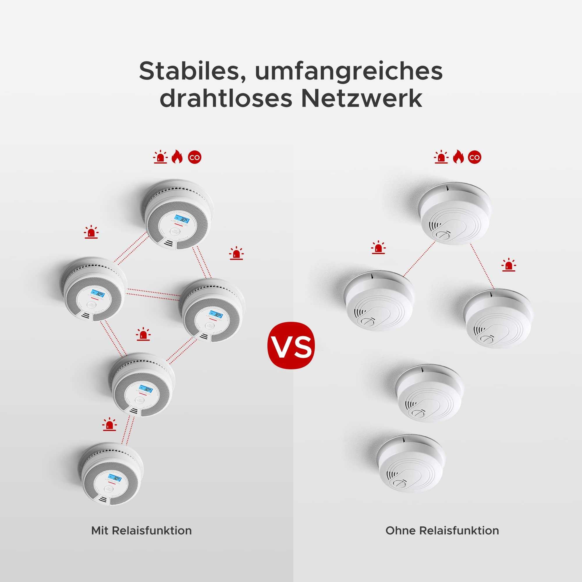 X-Sense SC07-W Drahtlose Verbundene Kombinierte Rauch- und Kohlenmonoxid-Melder - Maximale Sicherheit und Konnektivität für Ihr Zuhause Mesch Shop X-Sense SC07-W Drahtlose Verbundene Kombinierte Rauch- und Kohlenmonoxid-Melder - Maximale Sicherheit und Konnektivität für Ihr Zuhause Mesch Shop